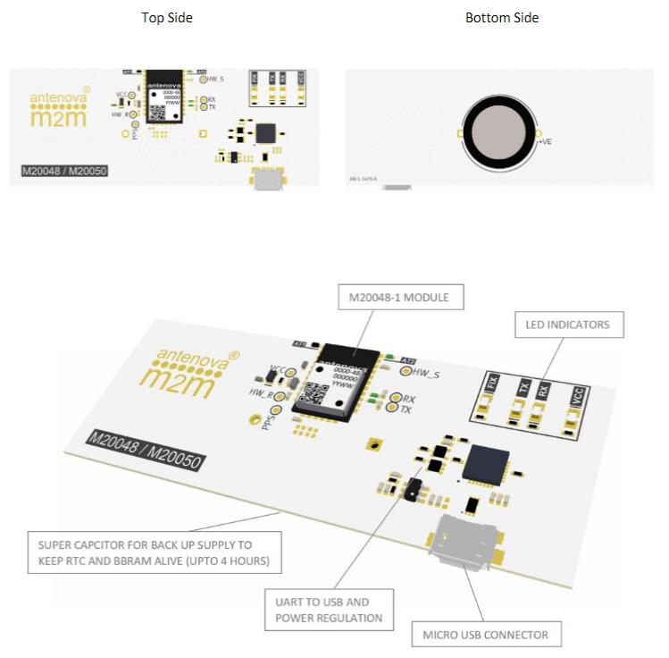 Antenova M20048 Evaluation Board